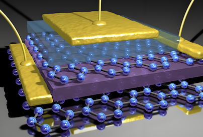 Últimos blogs da empresa sobre Equipe australiana desenvolve supercapacitor de grafeno